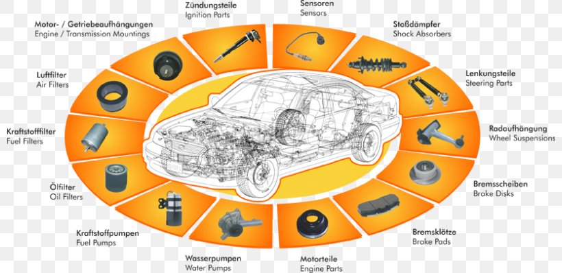 Product Lining Gemc Germanmechanics GmbH Assortment Strategies Brake, PNG, 800x398px, Assortment Strategies, Brake, Brake Pad, Brake Shoe, Bremsscheibe Download Free