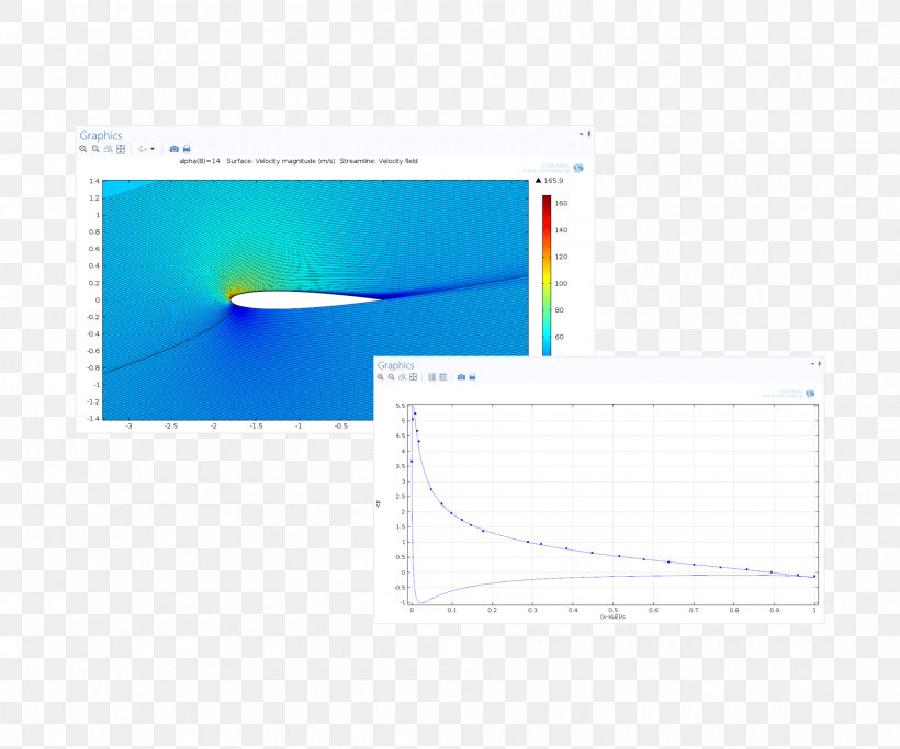 CFD Module Computational Fluid Dynamics COMSOL Multiphysics Turbulence Simulation, PNG, 1800x1500px, Cfd Module, Airfoil, Brand, Computational Fluid Dynamics, Comsol Multiphysics Download Free
