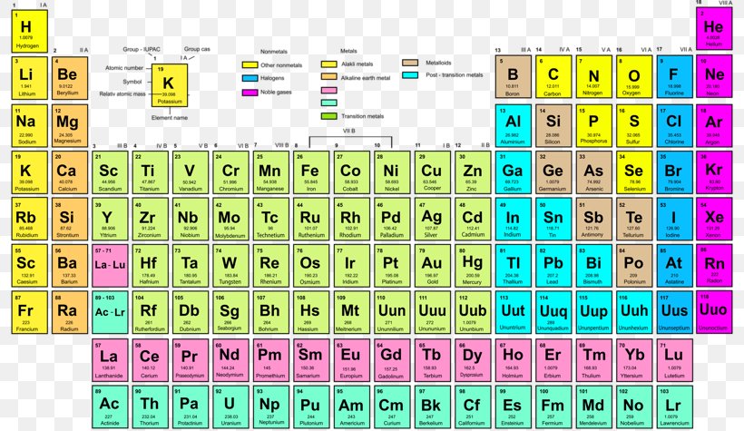 Periodic Table Symbol Chemical Element Uranium Atomic Number, PNG, 800x475px, Periodic Table, Actinide, Atom, Atomic Number, Chemical Element Download Free
