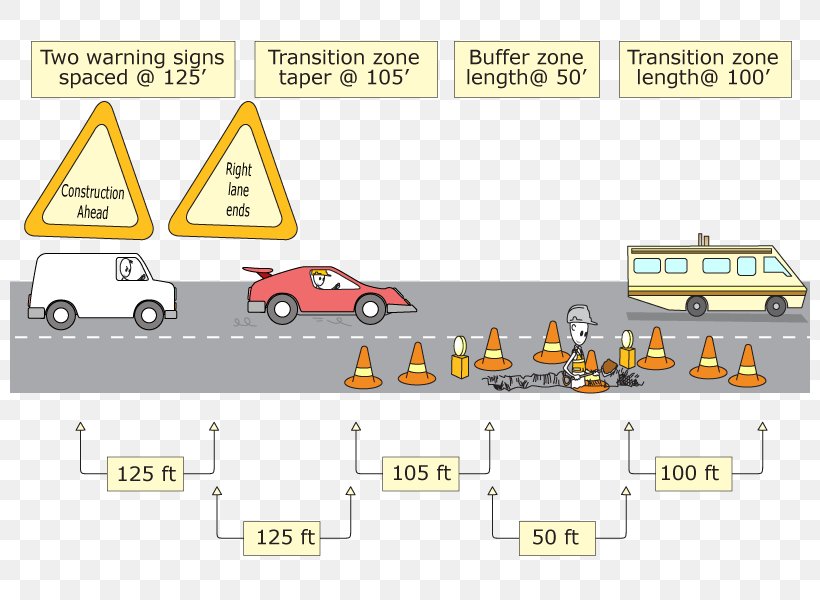 Road Traffic Control Traffic Cone Maintenance Of Traffic Lane, PNG, 800x600px, Road Traffic Control, Area, Brand, Competence, Cone Download Free