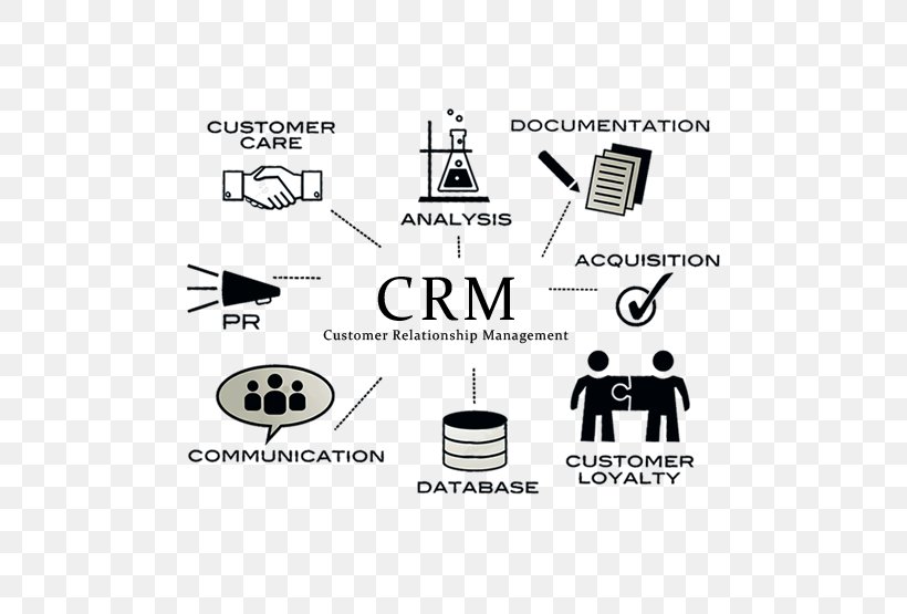 Customer Relationship Management Marketing Business, PNG, 555x555px, Customer Relationship Management, Area, Black, Black And White, Brand Download Free