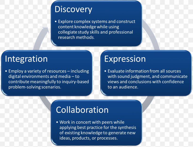 Interoperability Integrating The Healthcare Enterprise Organization Planning Brand, PNG, 1497x1139px, Interoperability, Brand, Business, Consultant, Logo Download Free