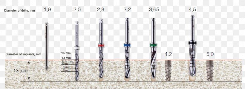 Dental Implant Dentistry Surgery Sinus Lift, PNG, 1081x397px, Implant, Augers, Dental Implant, Dentistry, Drill Bit Download Free