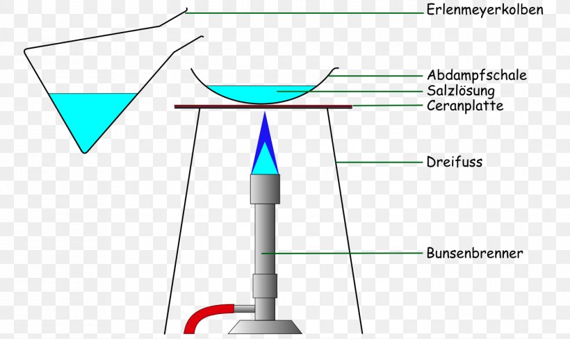 Line Energy Angle Diagram, PNG, 1371x816px, Energy, Area, Cartoon, Diagram, Microsoft Azure Download Free