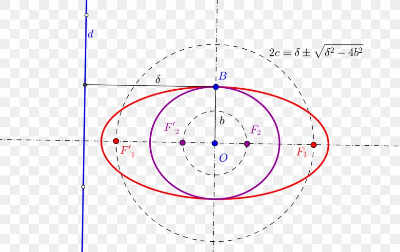Circle Point Angle Diagram, PNG, 1600x1009px, Point, Area, Diagram, Number, Parallel Download Free