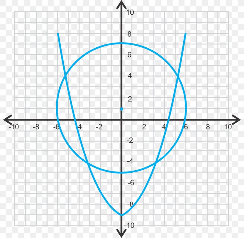 Point Line Graph Of A Function Conic Section, PNG, 800x798px, Point, Analytic Geometry, Area, Conic Section, Diagram Download Free