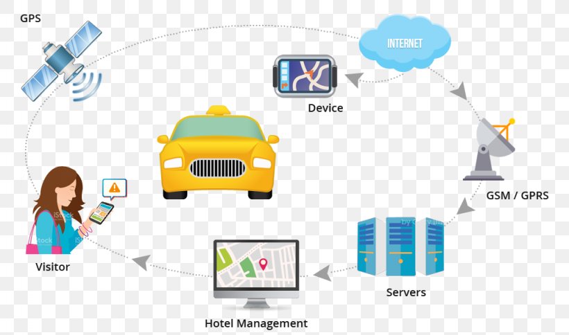 Tracking System GPS Tracking Unit Fleet Management Technology, PNG, 1024x605px, Tracking System, Area, Brand, Communication, Computer Icon Download Free