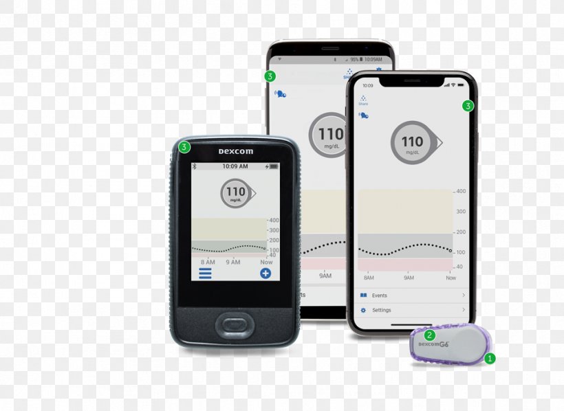 Continuous Glucose Monitor Dexcom Blood Glucose Monitoring Diabetes Mellitus Fingerstick, PNG, 959x700px, Continuous Glucose Monitor, Blood Glucose Meters, Blood Glucose Monitoring, Blood Sugar, Cellular Network Download Free