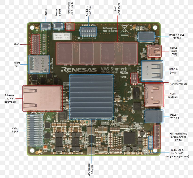 Graphics Cards & Video Adapters TV Tuner Cards & Adapters Renesas Electronics Computer Hardware, PNG, 800x754px, Graphics Cards Video Adapters, Advanced Driverassistance Systems, Car, Central Processing Unit, Computer Component Download Free