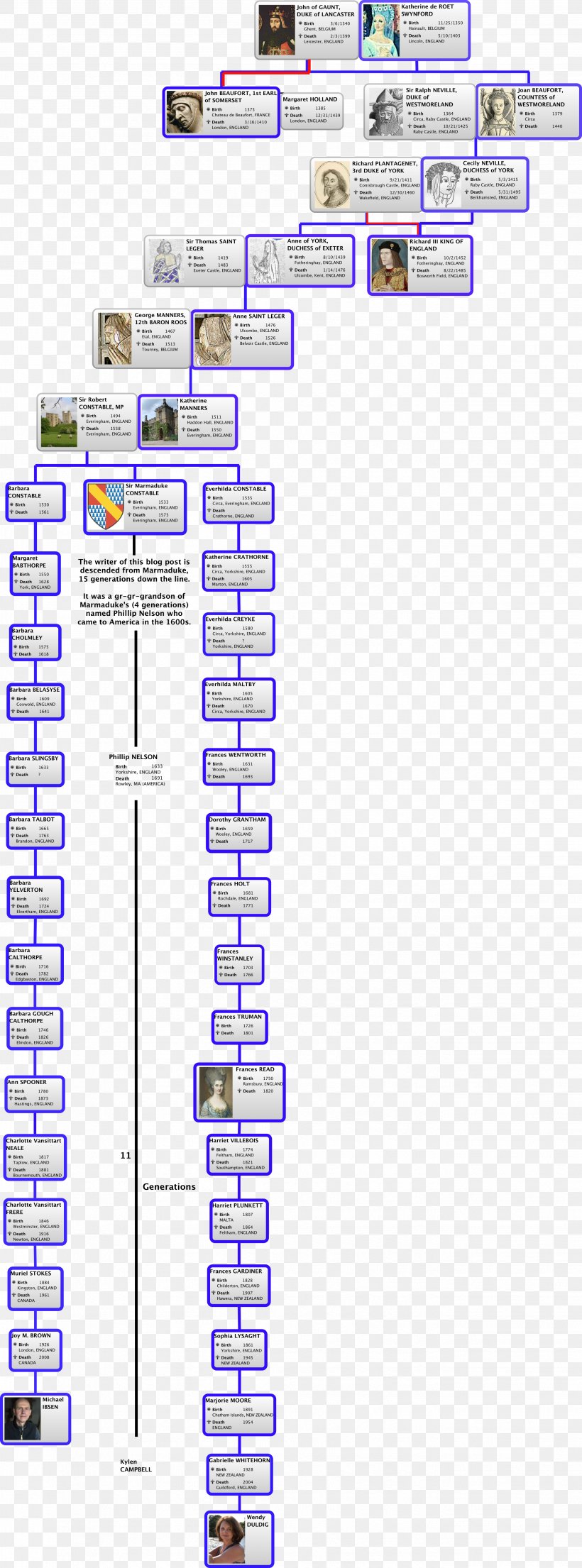 House Of Plantagenet Family Tree House Of Lancaster Daughter, PNG, 2679x7221px, House Of Plantagenet, Area, Child, Daughter, Diagram Download Free