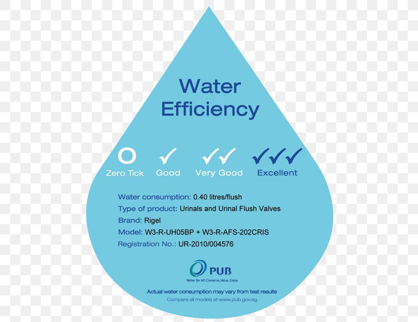 Tap WELS Rating Sink Water Efficiency Toilet, PNG, 500x632px, Tap, Aqua, Bathroom, Blue, Business Download Free