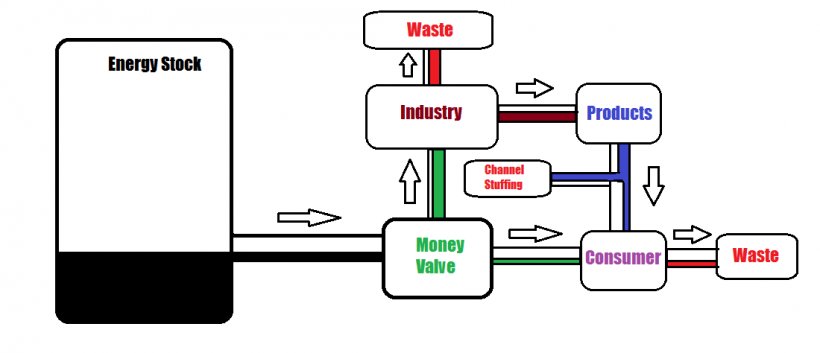 Money Valve Bank Chart Diagram, PNG, 1100x474px, Money, Area, Bank, Brand, Chart Download Free
