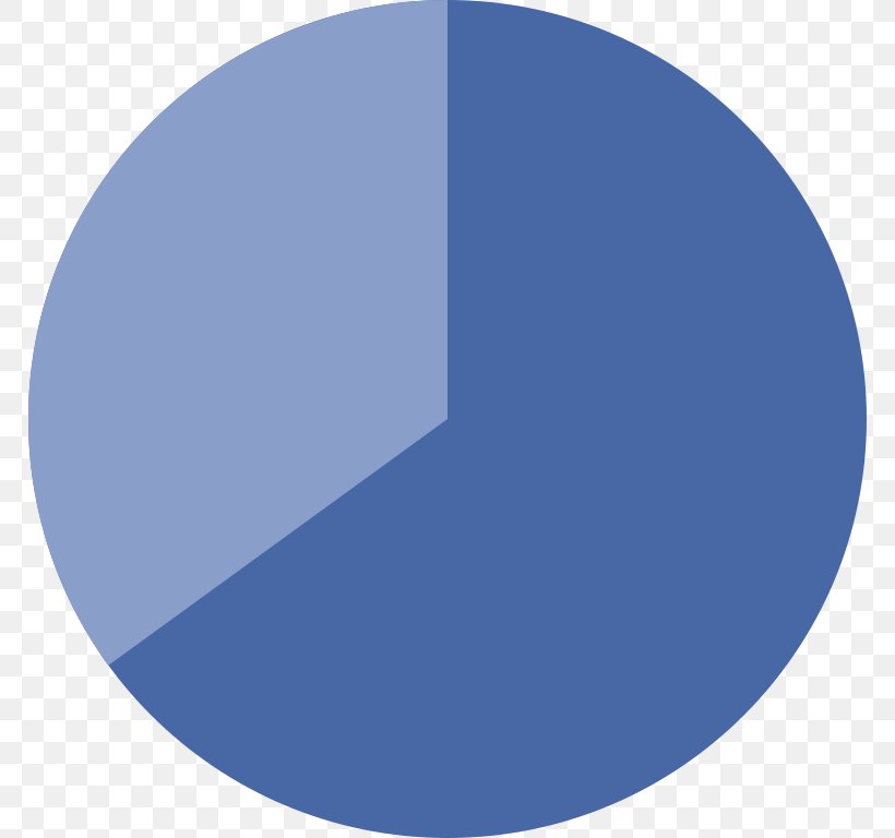 Pie Chart Diagram Table, PNG, 768x768px, Chart, Blue, Cobalt Blue, Diagram, Electric Blue Download Free