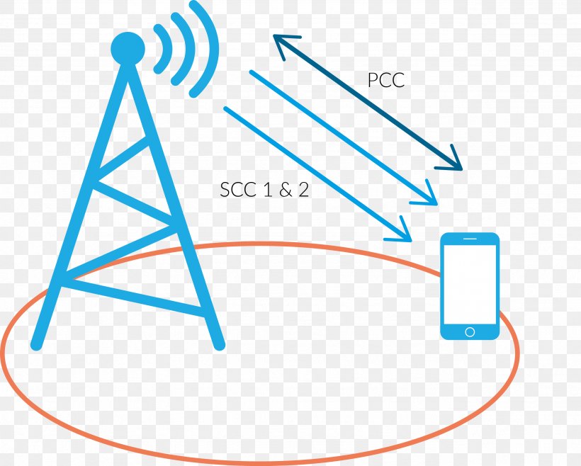 Carrier Aggregation LTE Advanced Carrier Wave MIMO, PNG, 2567x2061px, Lte Advanced, Area, Carrier Wave, Cellular Network, Cognitive Radio Download Free