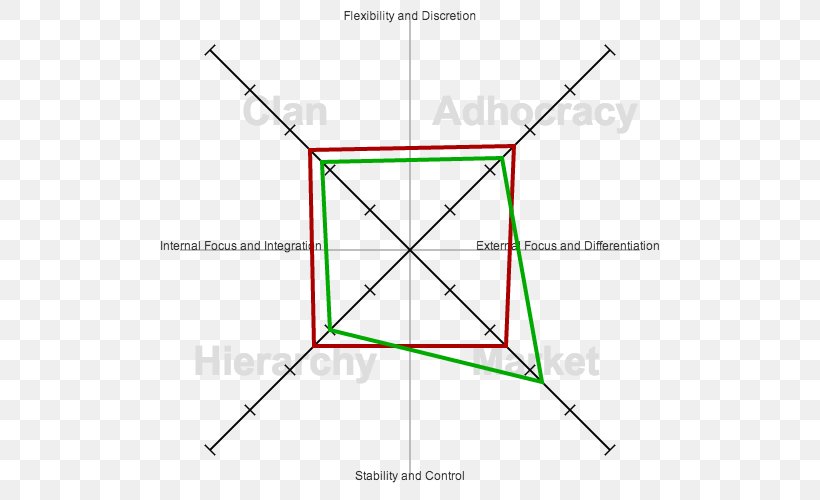 Hypercube Mandala Boolean-valued Function Four-dimensional Space, PNG, 500x500px, Hypercube, Area, Boolean Data Type, Boolean Function, Diagram Download Free