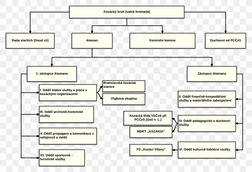 Document Line Angle, PNG, 1669x1140px, Document, Area, Brand, Diagram, Material Download Free