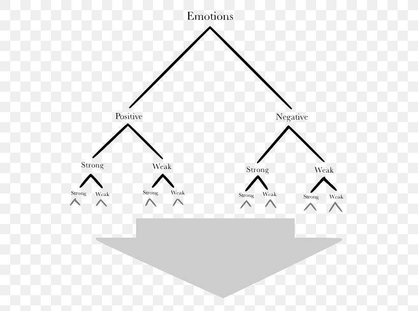Tree Diagram Art And Emotion, PNG, 613x611px, Diagram, Area, Art And Emotion, Black And White, Brand Download Free