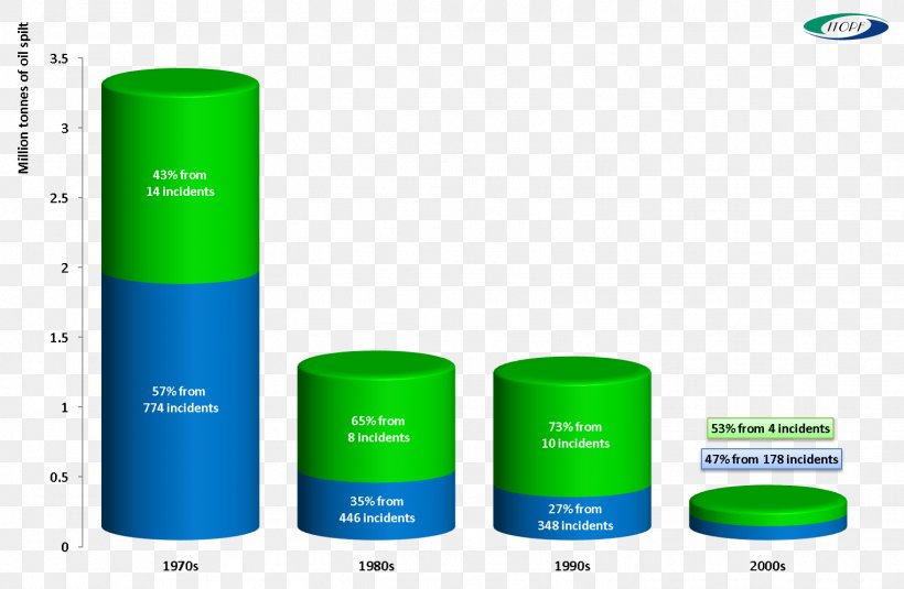 Brand Cylinder, PNG, 1524x996px, Brand, Cylinder, Green, Multimedia Download Free