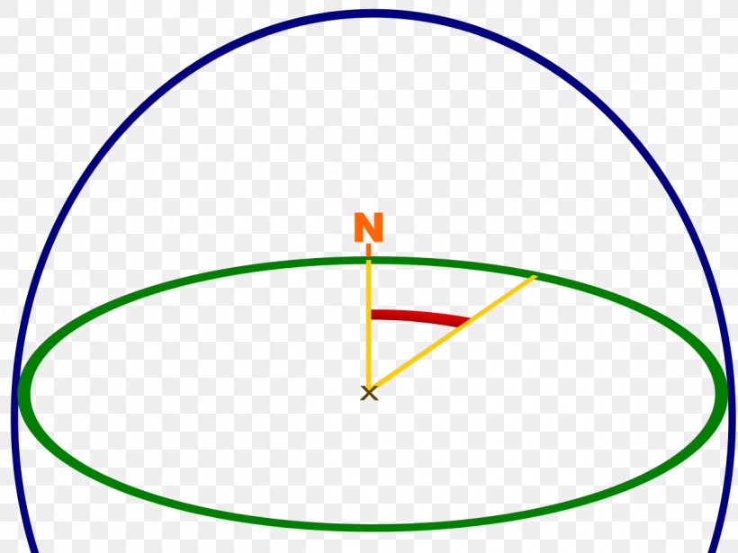 Azimuth Sehungsbogen Des Sirius Sothic Cycle Angle, PNG, 1200x900px, Azimuth, Arah, Area, Astronomical Object, Astronomy Download Free