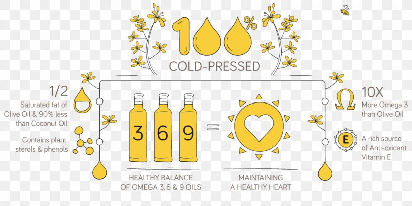 Food Cold-pressed Juice Cooking Oils Nutrition, PNG, 1060x530px, Food, Bottle, Brand, Coldpressed Juice, Cooking Oils Download Free