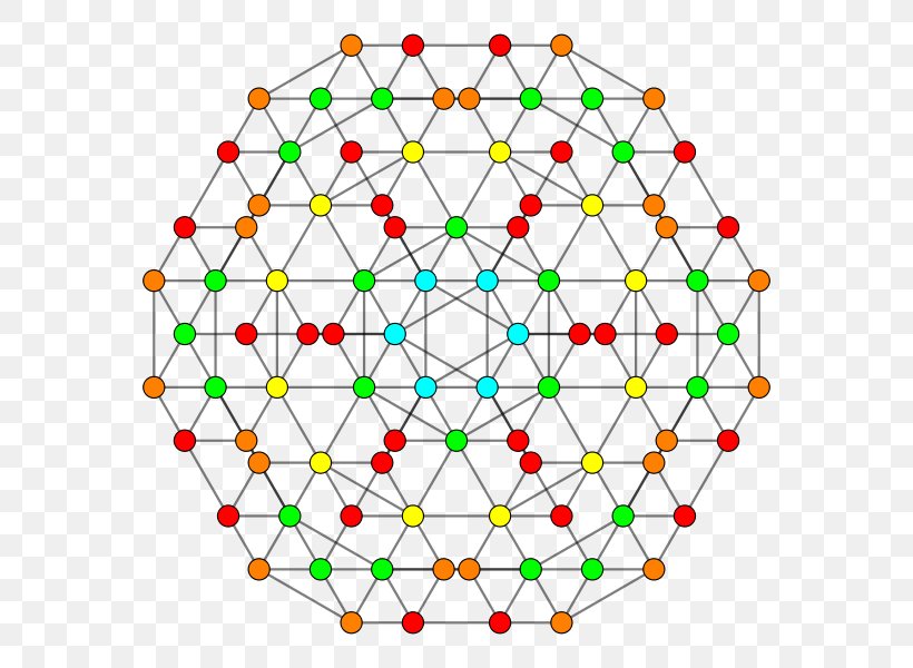 Hexicated 7-cubes Hexicated 7-orthoplexes Geometry, PNG, 600x600px, Cube, Area, Convex Polytope, Dimension, Geometry Download Free