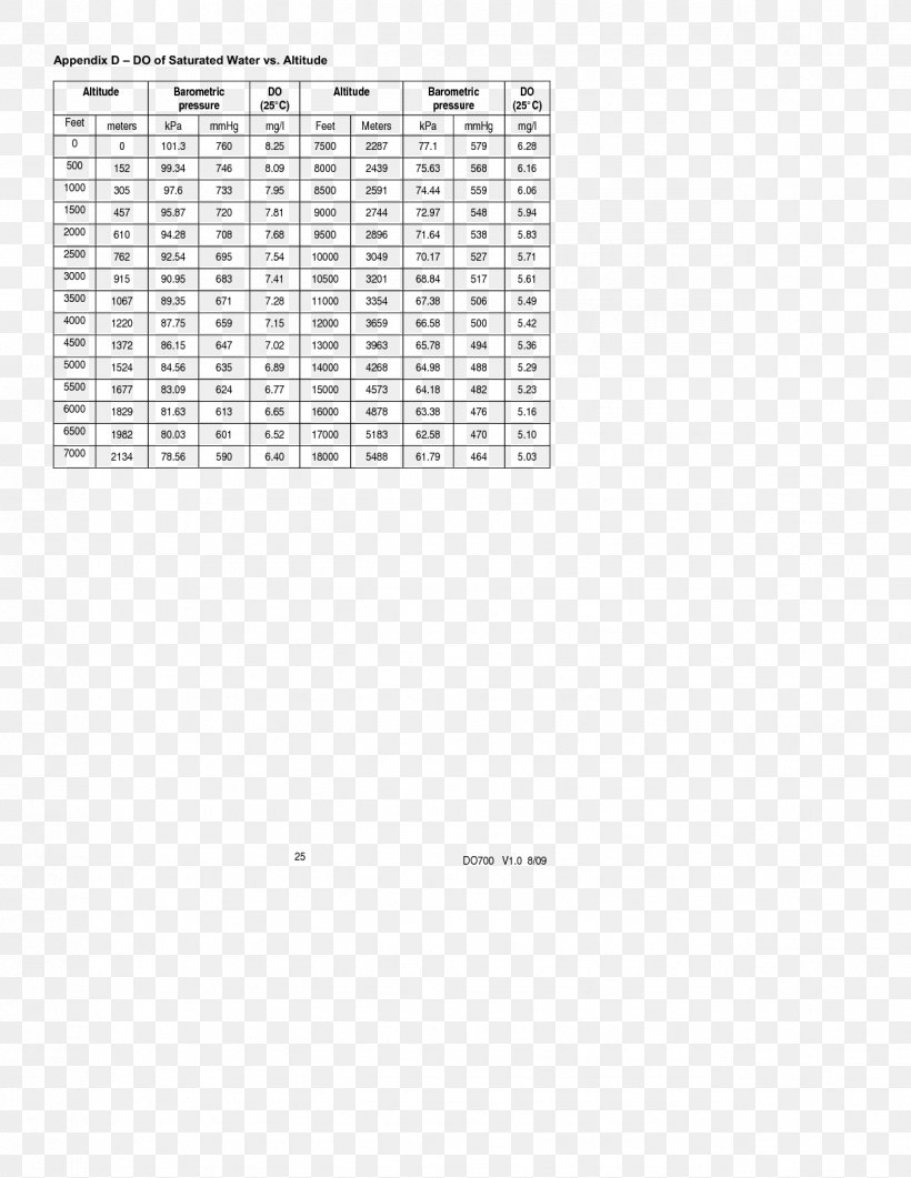 Line Document Point Angle, PNG, 1275x1650px, Document, Area, Diagram, Distance, Number Download Free
