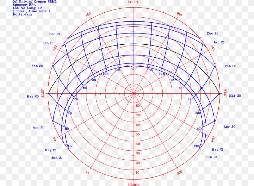 Sun Path Diagram Southern Hemisphere Information, PNG, 736x600px, Sun Path, Area, Azimuth, Chart, Diagram Download Free