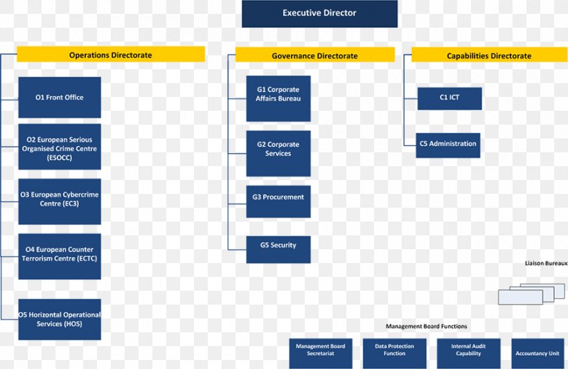 European Union Europol Organizational Chart Crime, PNG, 900x586px, European Union, Agencies Of The European Union, Brand, Crime, Diagram Download Free