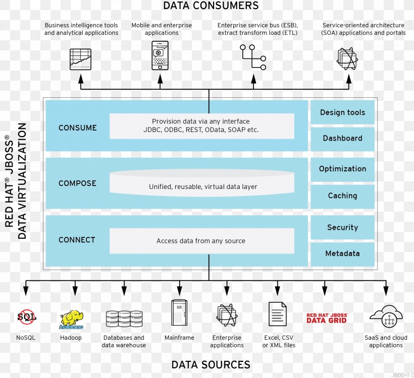 Data Virtualization JBoss Red Hat, PNG, 1920x1758px, Data Virtualization, Apache Hadoop, Area, Brand, Computer Program Download Free