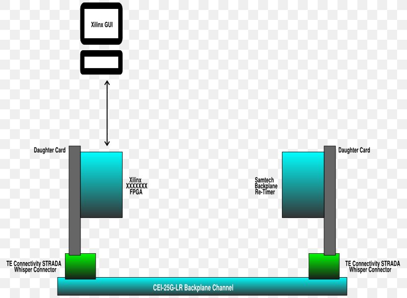 Line Brand, PNG, 800x600px, Brand, Diagram, Electronics, Electronics Accessory, Green Download Free