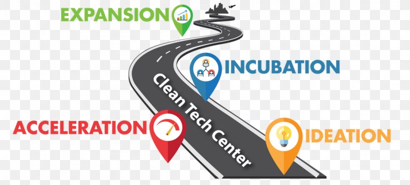 Entrepreneurship Logo Road Map Ideation, PNG, 1098x496px, Entrepreneurship, Acceleration, Brand, Business Incubator, Diagram Download Free