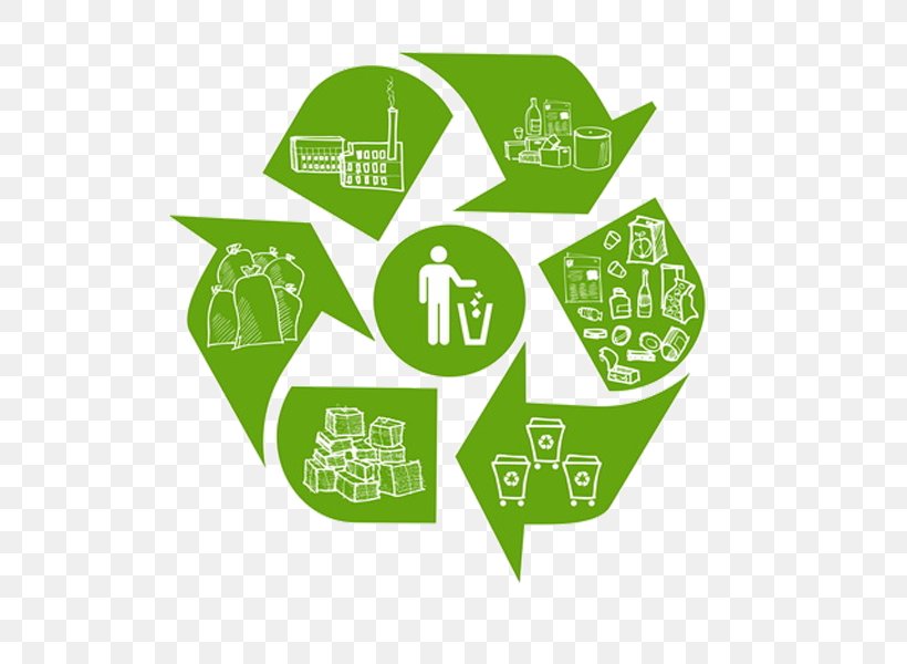 Recycling Symbol Waste Plastic Paper, PNG, 800x600px, Recycling, Brand, Business, Ecodesign, Electronic Waste Download Free