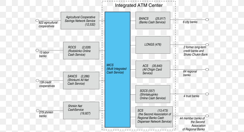 Screenshot Line Angle Brand, PNG, 590x445px, Screenshot, Area, Brand, Diagram, Document Download Free