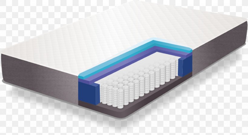 Mattress Spring Price Point Consumer, PNG, 975x532px, Mattress, Consumer, Price Point, Quality, Spring Download Free