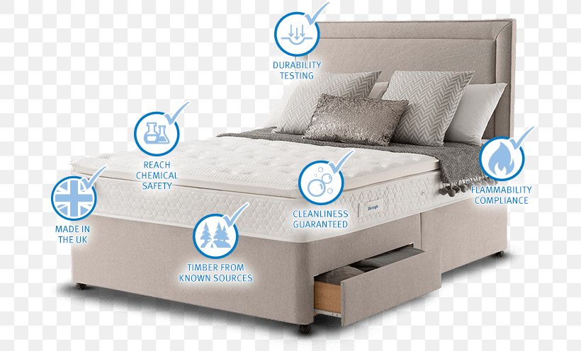 Bed Frame Mattress Mullingar Business Park Cleary Electrical, PNG, 695x496px, Bed Frame, Avatar, Bed, Comfort, Dreamcatcher Download Free