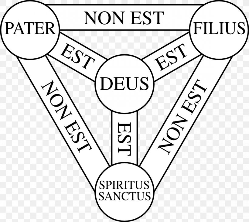 Shield Of The Trinity God Athanasian Creed Holy Spirit, PNG, 1189x1061px, Trinity, Area, Athanasian Creed, Athanasius Of Alexandria, Black And White Download Free