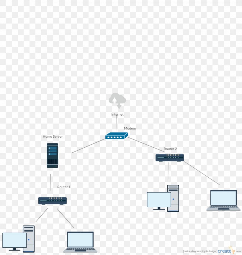 Computer Network Diagram Computer Network Diagram Network Topology Computer Servers, PNG, 980x1037px, Computer Network, Area, Brand, Computer Network Diagram, Computer Servers Download Free