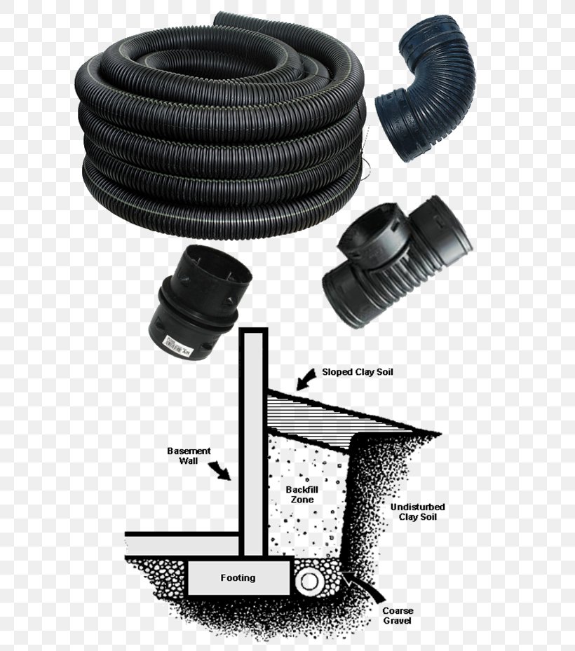 Weeping Tile Drainage Basement Water, PNG, 633x929px, Weeping Tile, Automotive Tire, Basement, Cable, Damp Proofing Download Free