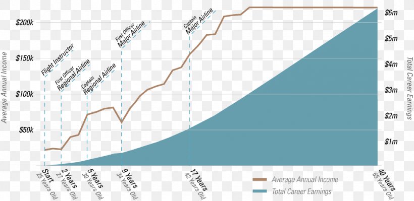 Line Diagram Product Angle Technology, PNG, 1076x524px, Diagram, Area, Map, Material, Technology Download Free