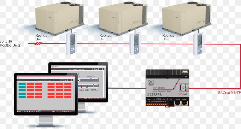 Remote Terminal Unit System DEOS AG Electronics Electronic Component, PNG, 1200x641px, Remote Terminal Unit, Bacnet, Celebrity, Circuit Component, Control System Download Free