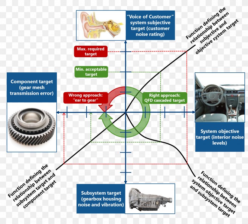 Car Automatic Transmission Direct-shift Gearbox, PNG, 1487x1343px, Car, Area, Automatic Transmission, Clutch, Diagram Download Free