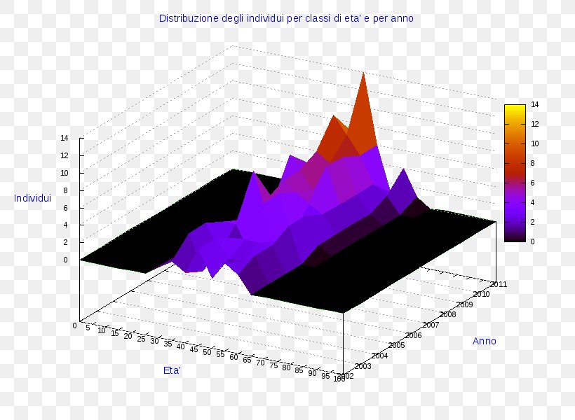 Pie Chart Diagram Statistics, PNG, 800x600px, 3d Computer Graphics, Pie Chart, Chart, Data, Diagram Download Free