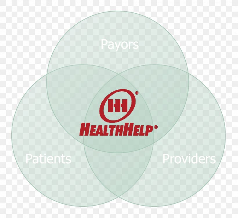 HealthHelp Brand Logo, PNG, 1116x1025px, Healthhelp, Authorization, Brand, Business Process, Decision Support System Download Free