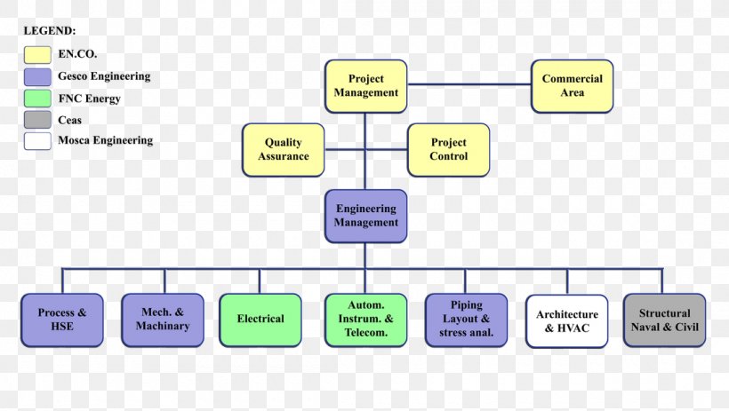 Computer Program Line Angle, PNG, 1100x622px, Computer Program, Area, Brand, Communication, Computer Download Free