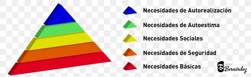 Maslow's Hierarchy Of Needs Laborer Triangle Pyramid, PNG, 2351x727px, Laborer, Abraham Maslow, Area, Category Of Being, Cone Download Free