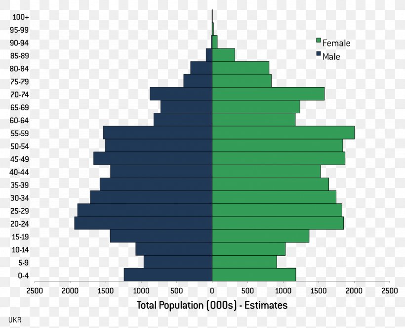 Moldova U.S. And World Population Clock Information Demographic Transition, PNG, 1588x1285px, Moldova, Demographic Transition, Demography, Denmark, Diagram Download Free