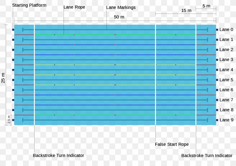 Olympic Games Swimming At The Summer Olympics Olympic-size Swimming Pool 1924 Summer Olympics, PNG, 2000x1414px, Olympic Games, Area, Computer Program, Diagram, Fina Download Free