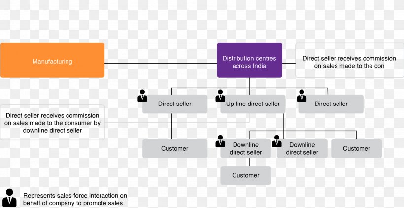 Web Page E-commerce Multi-level Marketing Affiliate Marketing, PNG, 2048x1056px, Web Page, Affiliate Marketing, Brand, Business, Diagram Download Free