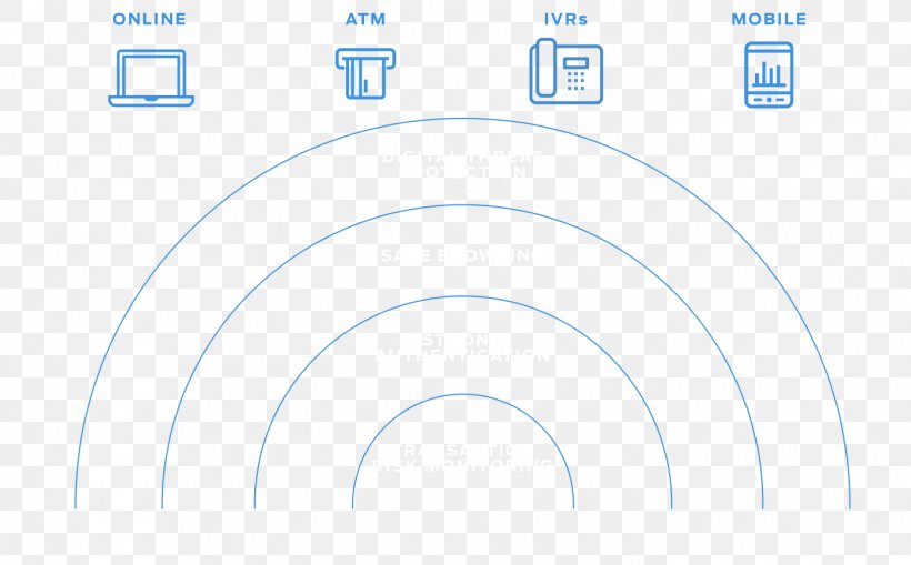 Brand Circle, PNG, 1400x870px, Brand, Area, Blue, Diagram, Number Download Free