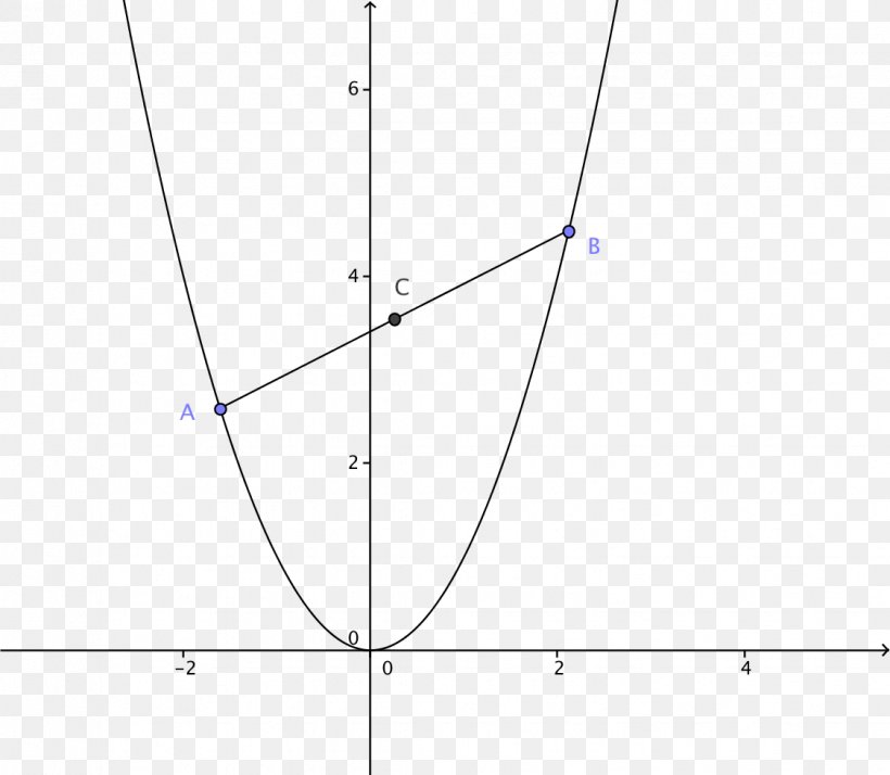 Triangle Point Diagram, PNG, 1124x980px, Triangle, Area, Diagram, Parallel, Plot Download Free